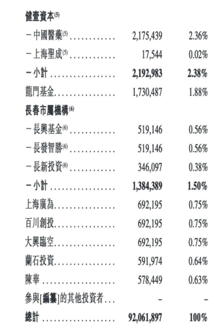 持续亏损，AI医疗龙头森亿医疗寻求以特专科技公司条件在港上市