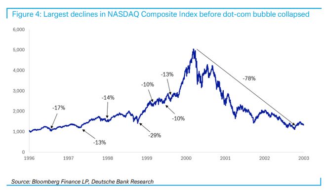 市场激辩“AI泡沫”,德银劝投资者:别试图“择时”,长期持有是最佳策略
