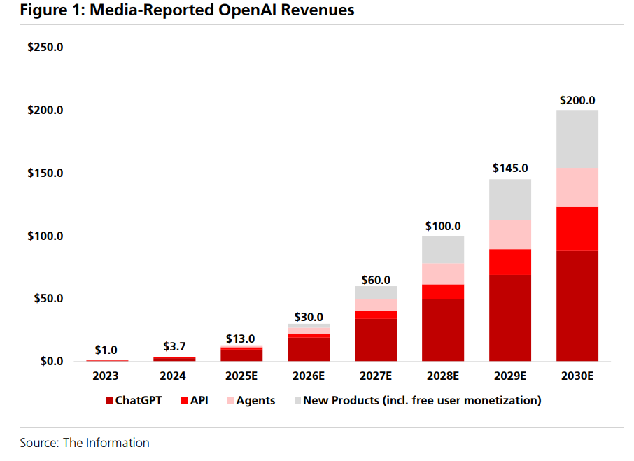 前瞻OpenAI开发者日：传说中的“消费级AI产品”是什么？