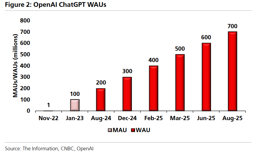 前瞻OpenAI开发者日：传说中的“消费级AI产品”是什么？