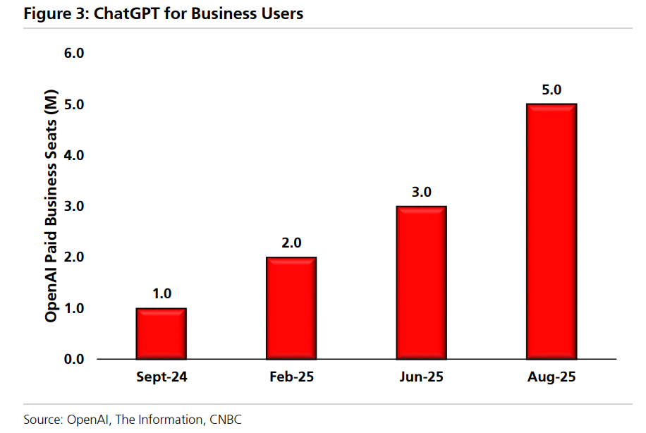 前瞻OpenAI开发者日：传说中的“消费级AI产品”是什么？