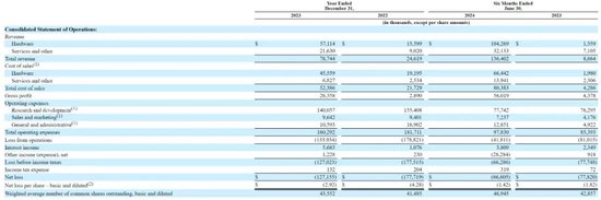 英伟达竞争对手Cerebras放弃美股IPO:刚完成11亿美元融资 投后估值81亿美元