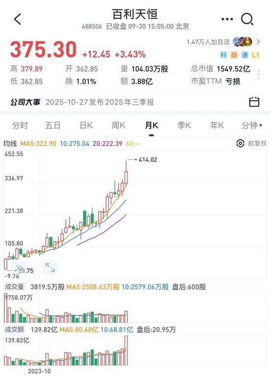 70倍价差“降压药”遭问询，背后“四川首富”的千亿药企正冲刺港股IPO