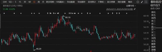 601021，回应拟赴港上市传闻！
