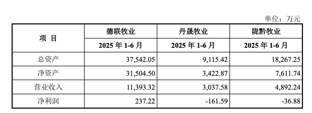 南方乳业回复北交所问询：外购奶源占比超五成，调减募资金额至7.5亿元