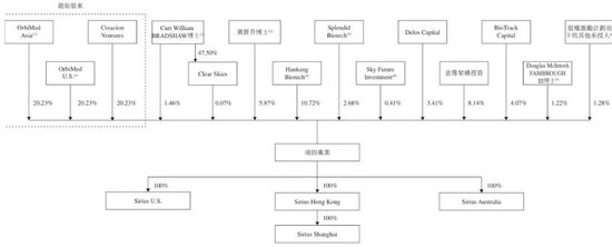 靖因药业闯关港交所，两年合计亏损6.5亿元