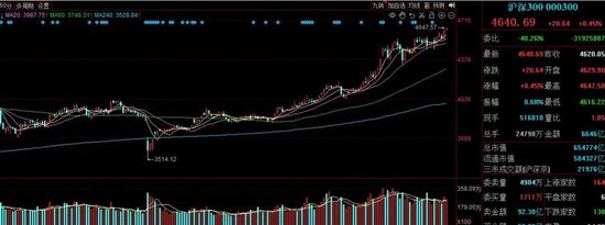 懵了懵了!涨得越猛被卖得越狠?这类ETF前三季度规模增超3200亿元,份额却狂掉2200亿份