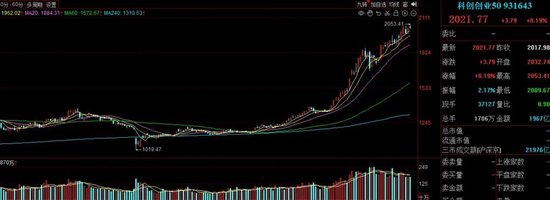 懵了懵了!涨得越猛被卖得越狠?这类ETF前三季度规模增超3200亿元,份额却狂掉2200亿份