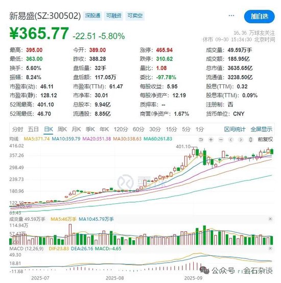 AI算力瑟瑟发抖！还有英伟达利空小作文…