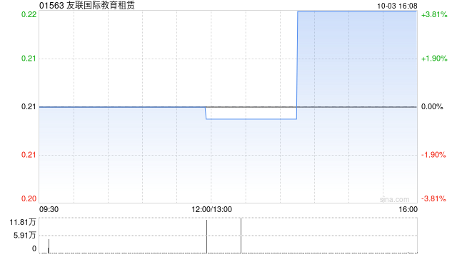 友联国际教育租赁附属拟与江西宏宇能源发展订立融资租赁协议