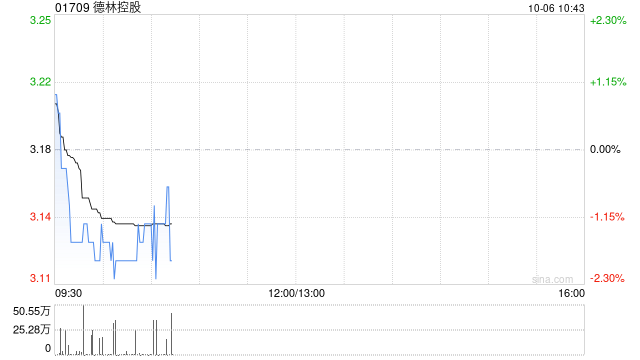 德林控股：受托人根据受限制股份奖励计划购买318万股