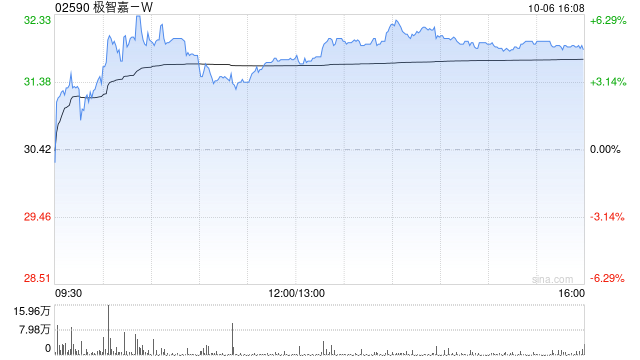 大和：首次覆盖极智嘉予“买入”评级 目标价38港元