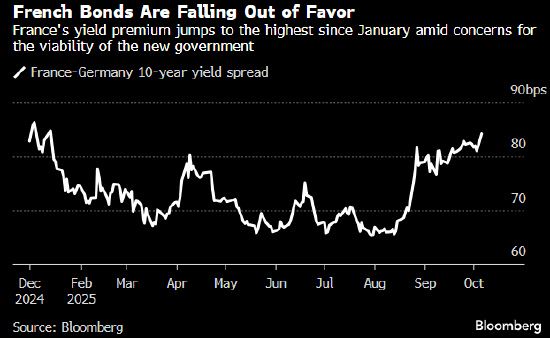 法国总理勒科尔尼宣布辞职 此前公布的新内阁遭众人抨击