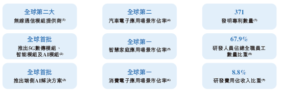 广和通，全球第二大无线通信模块提供商，通过港交所IPO聆讯，或很快香港上市 | A股公司香港上市