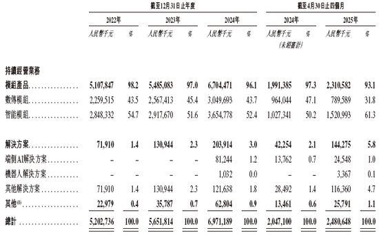 广和通，全球第二大无线通信模块提供商，通过港交所IPO聆讯，或很快香港上市 | A股公司香港上市