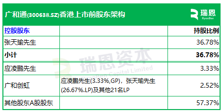 广和通，全球第二大无线通信模块提供商，通过港交所IPO聆讯，或很快香港上市 | A股公司香港上市