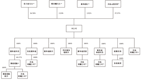 广和通，全球第二大无线通信模块提供商，通过港交所IPO聆讯，或很快香港上市 | A股公司香港上市