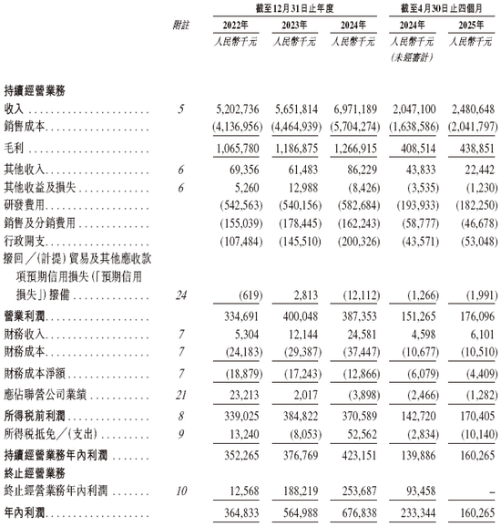 广和通，全球第二大无线通信模块提供商，通过港交所IPO聆讯，或很快香港上市 | A股公司香港上市