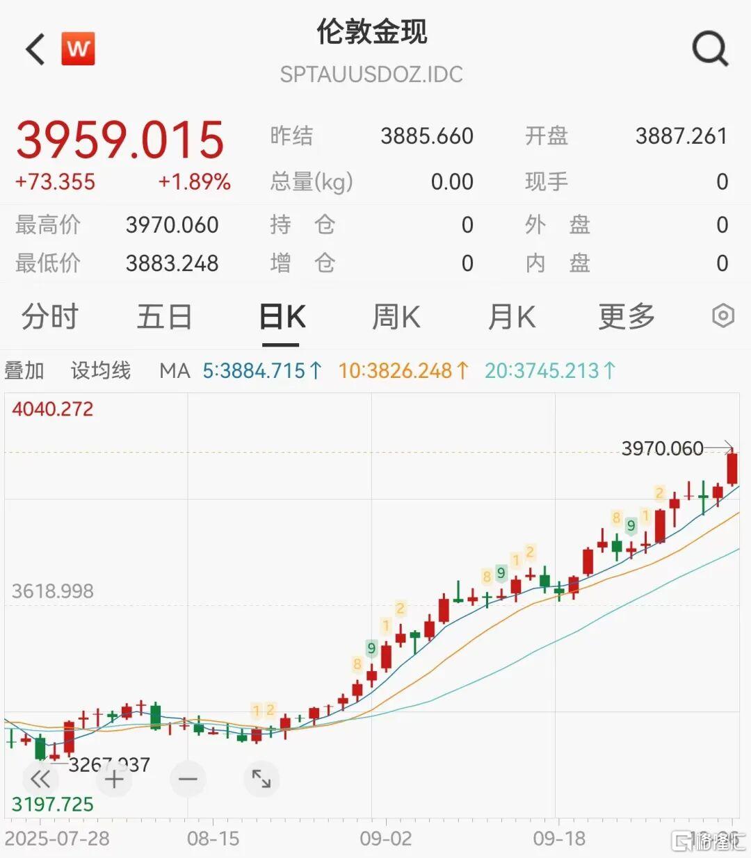 美股和黄金同步历史新高