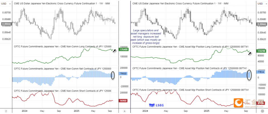 日元2天贬值2%！高市早苗引爆汇市风暴