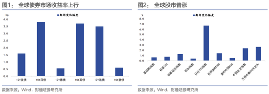 十一期间海内外有哪些变化？