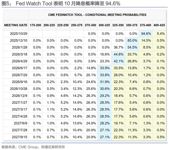 十一期间海内外有哪些变化？