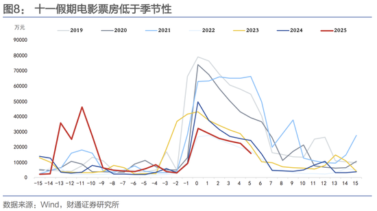 十一期间海内外有哪些变化？