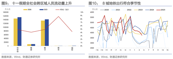 十一期间海内外有哪些变化？