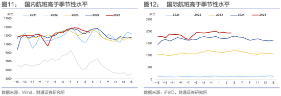 十一期间海内外有哪些变化？