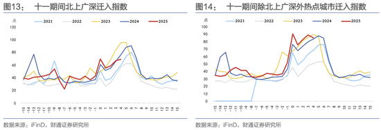 十一期间海内外有哪些变化？