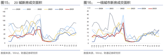 十一期间海内外有哪些变化？