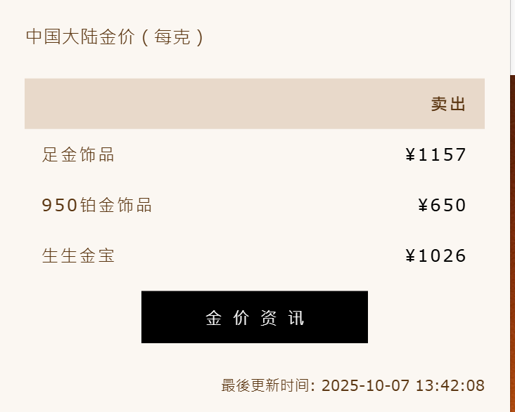 国内金饰克价突破1150元，现货黄金突破3970美元