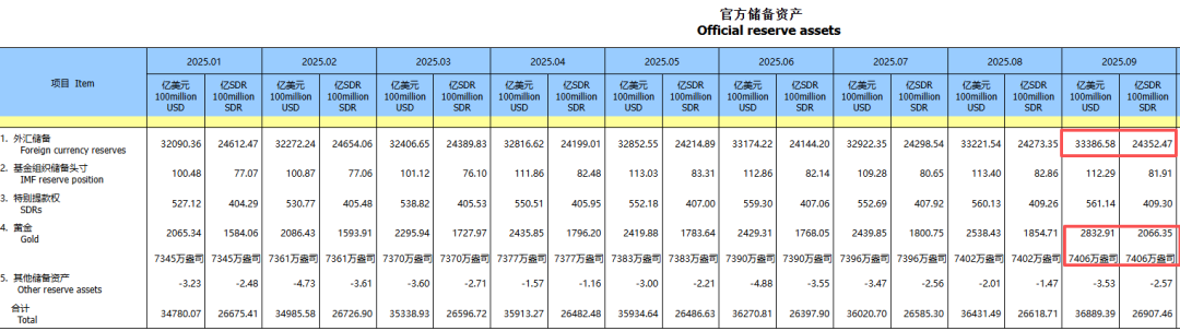 国内金饰克价突破1150元，现货黄金突破3970美元