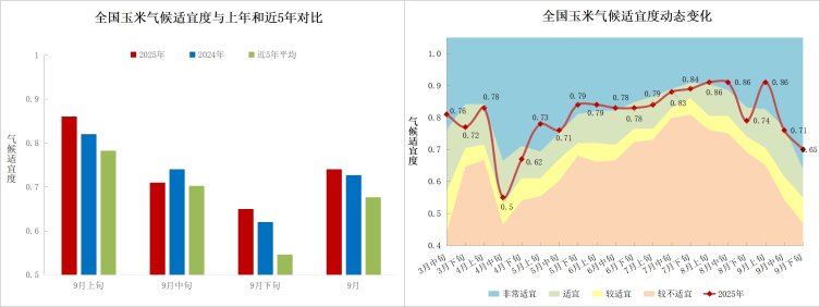 中央气象台：全国农业气象月报（2025年10月05日）