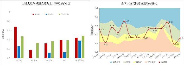中央气象台：全国农业气象月报（2025年10月05日）