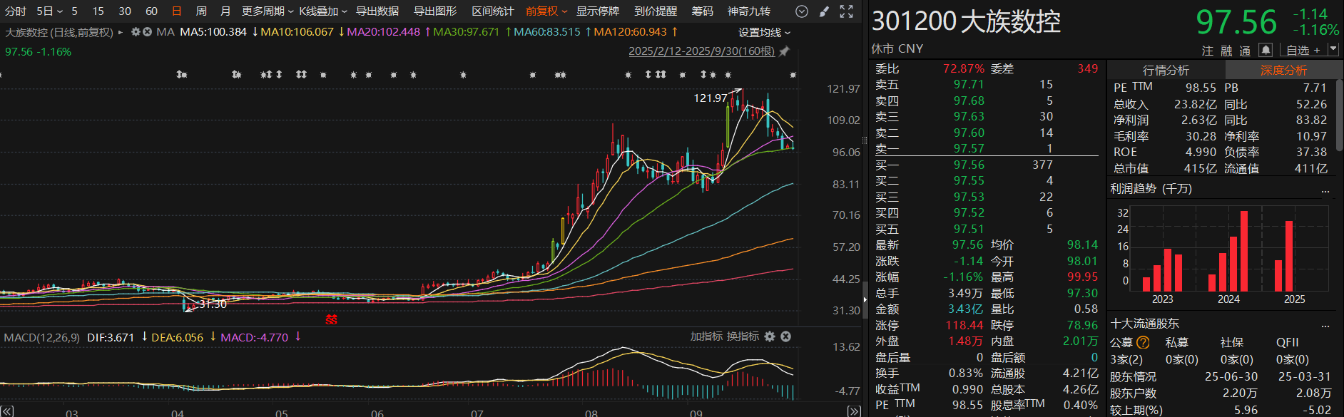 PCB概念股赫然在列！9月接待机构调研次数居前热门股名单一览