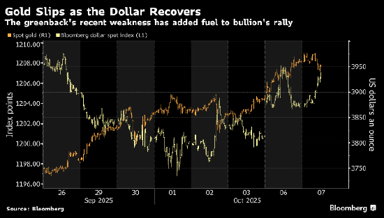 美国股指期货暂时难觅方向 对科技股泡沫的担忧渐强
