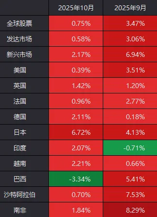 假期外围市场太热闹！A股明天怎么走？分析来了