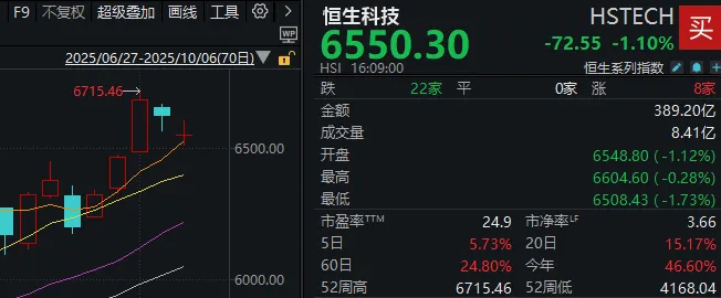 假期外围市场太热闹！A股明天怎么走？分析来了