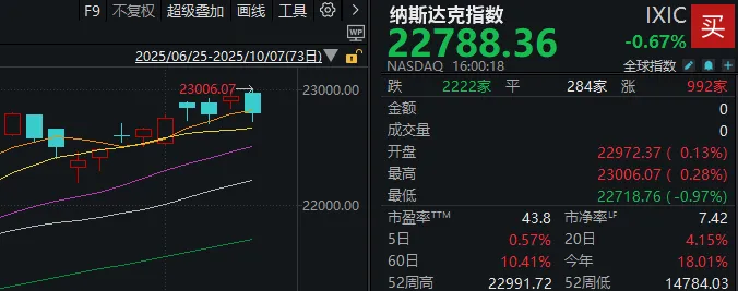 假期外围市场太热闹！A股明天怎么走？分析来了