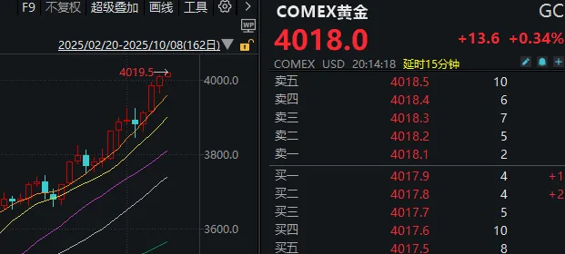 假期外围市场太热闹！A股明天怎么走？分析来了