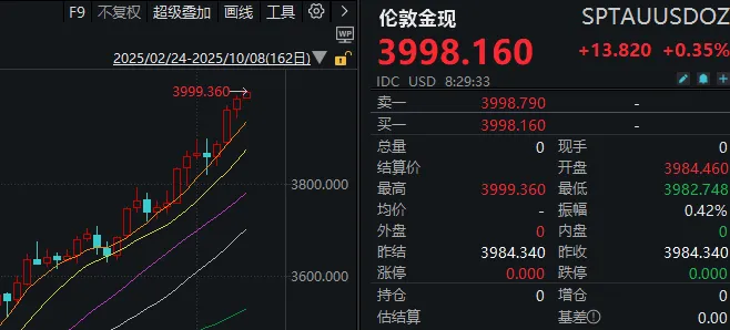 假期外围市场太热闹！A股明天怎么走？分析来了