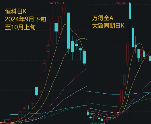 假期外围市场太热闹！A股明天怎么走？分析来了