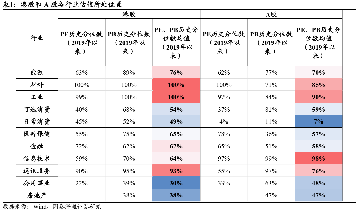 港股金秋攻势再起 机构称恒生指数有望刷新年内高点