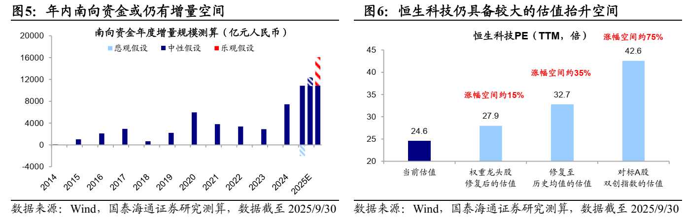 港股金秋攻势再起 机构称恒生指数有望刷新年内高点