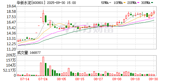 华新水泥终止筹划境外子公司分拆上市
