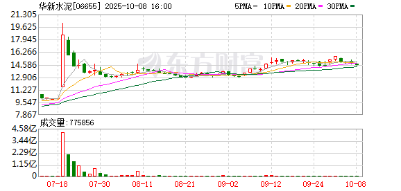 华新水泥终止筹划境外子公司分拆上市