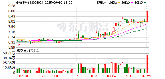 中环环保筹划控股权变更 10月9日起继续停牌