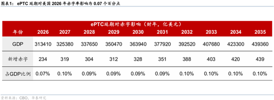 华泰宏观:海外的“多事之秋”在十一长假拉开帷幕