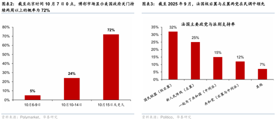 华泰宏观:海外的“多事之秋”在十一长假拉开帷幕